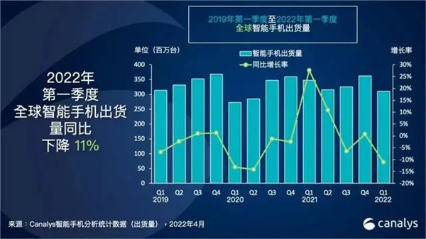 他们把芯片炒成了期货 被自己吹起的泡沫淹没