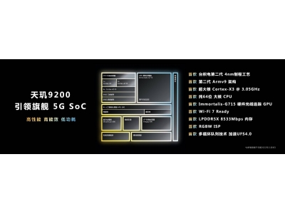 联发科发布“六边形战士”天玑9200，网友：这波太狠了！
