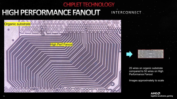 偷师锐龙 远超锐龙：AMD RDNA3显卡的小芯片绝了！