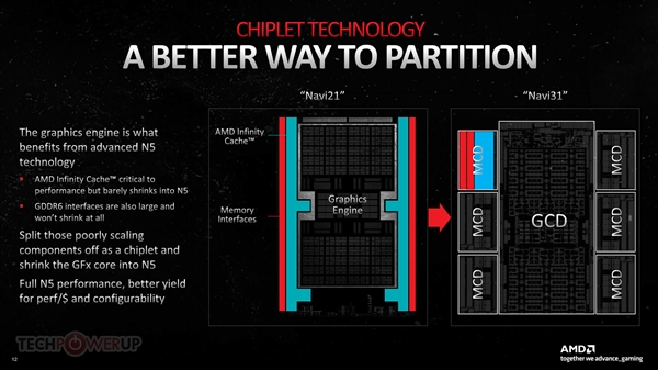 偷师锐龙 远超锐龙：AMD RDNA3显卡的小芯片绝了！