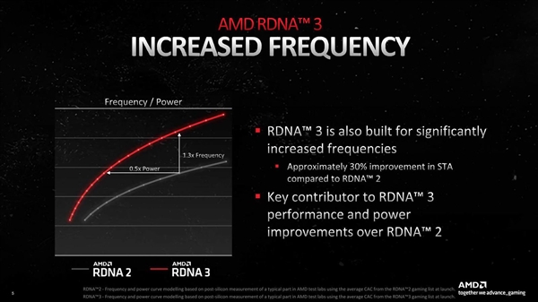 偷师锐龙 远超锐龙：AMD RDNA3显卡的小芯片绝了！