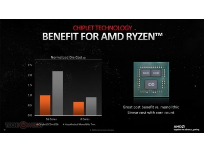 AMD RDNA3 GPU架构第一次引入了chiplet小芯片设计