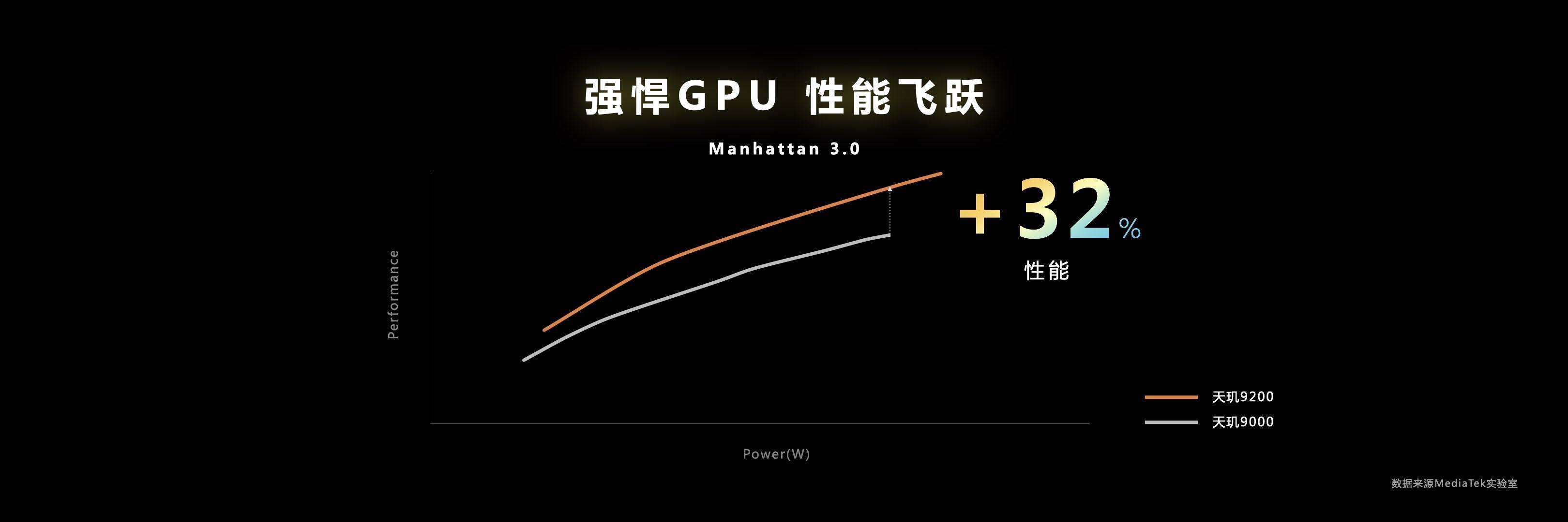 联发科移动端硬件级光线追踪技术首次落地