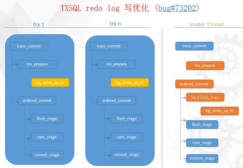 DTCC2017〡腾讯云CDB的核弹头：TXSQL的研发、实践和未来