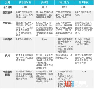 左驭：人工智能如何颠覆口语测评市场？