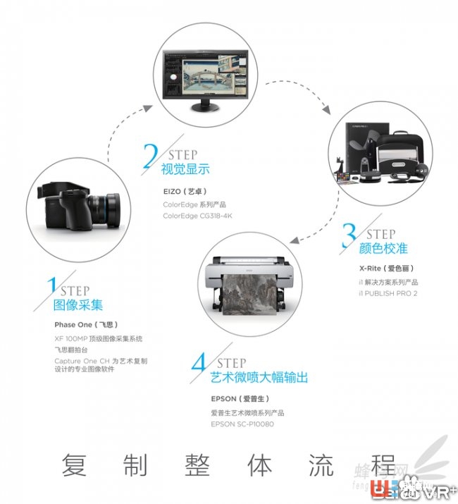 四大品牌强强联合 FARA 艺术复制联盟成立 