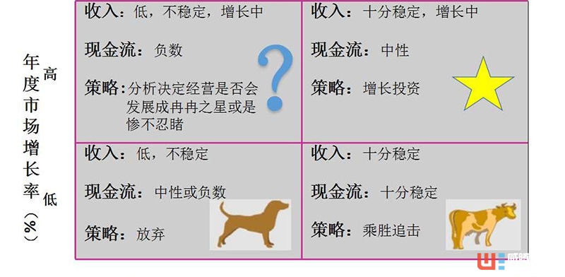 为什么在创新这件事上,大企业总是输给创业公司?