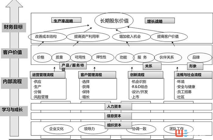 为什么在创新这件事上,大企业总是输给创业公司?