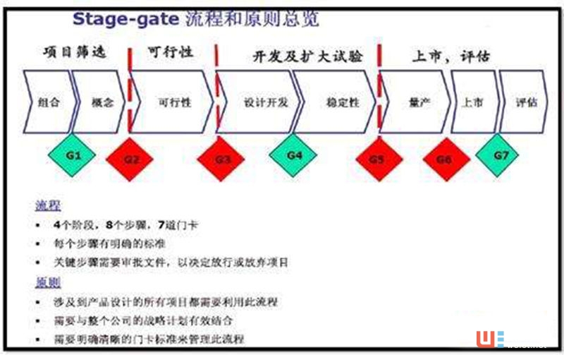 为什么在创新这件事上,大企业总是输给创业公司?