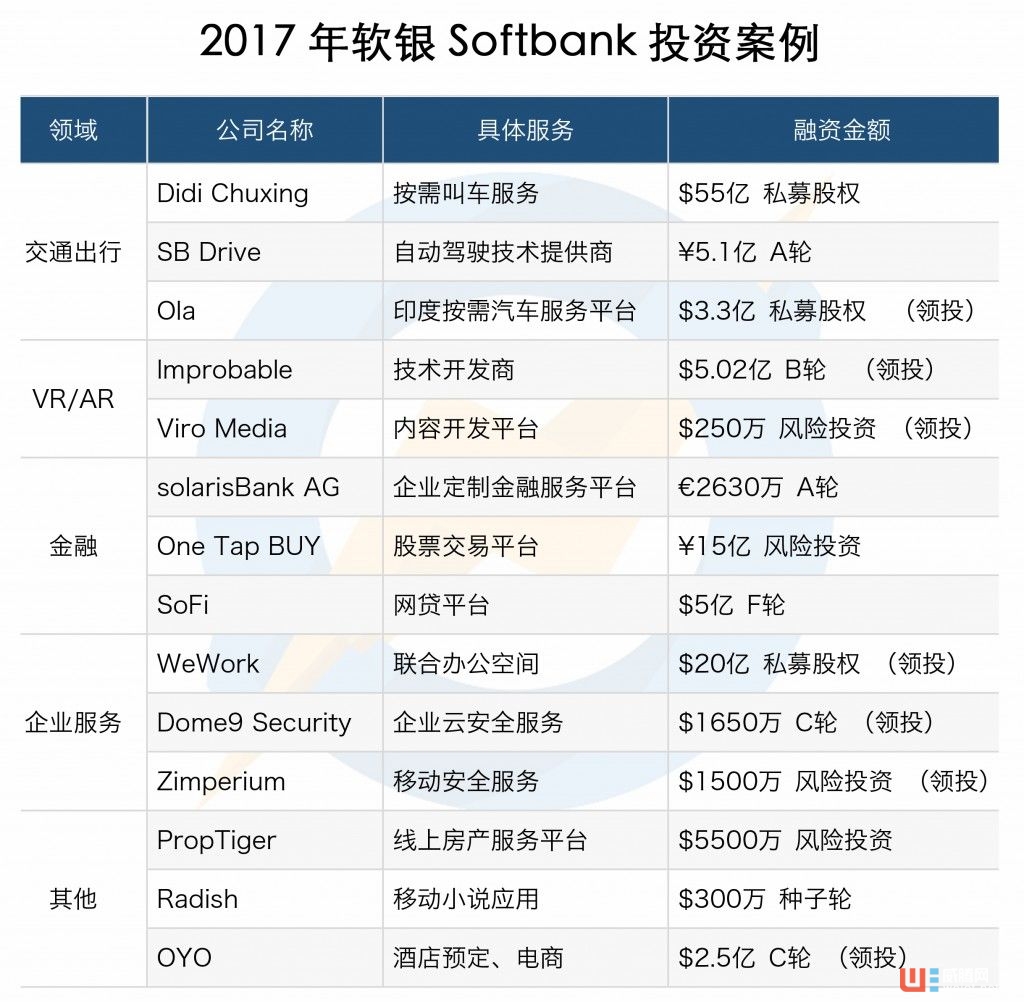 百亿投资滴滴，对AI猛砸钱……动作频频的软银是否真能打造“第二个阿里巴巴”？ ...