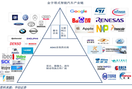 智能汽车量产加速,网秦定位促成者集成服务先行