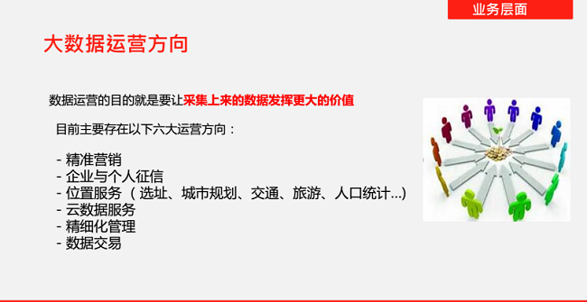 沈可:大数据面临双重挑战 会否产生新型业态垄断?