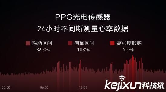 米动健康手环,五大特性全解析