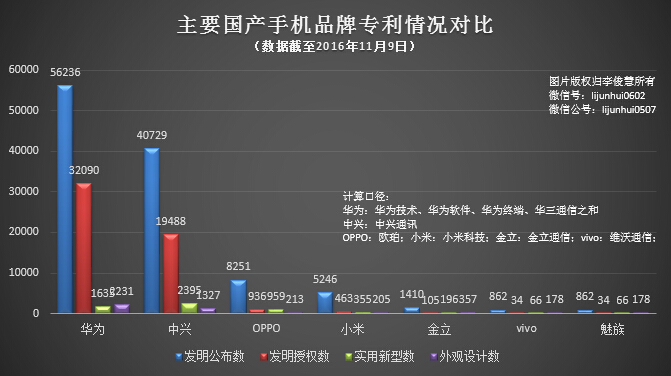 巨头间乱战：三星华为互掐，爱立信降价，高通忙起诉