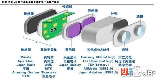 VR不只是娱乐！VR还能够帮助我们进行视力矫正