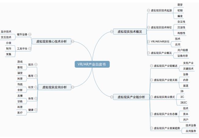 探寻产业新思路 2017国际VR/AR技术与产业大会即将召开