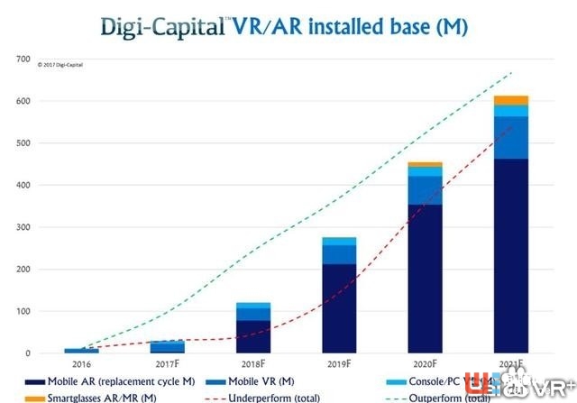 Google将推出VR头显一体机，似乎想要超越所有的VR头显