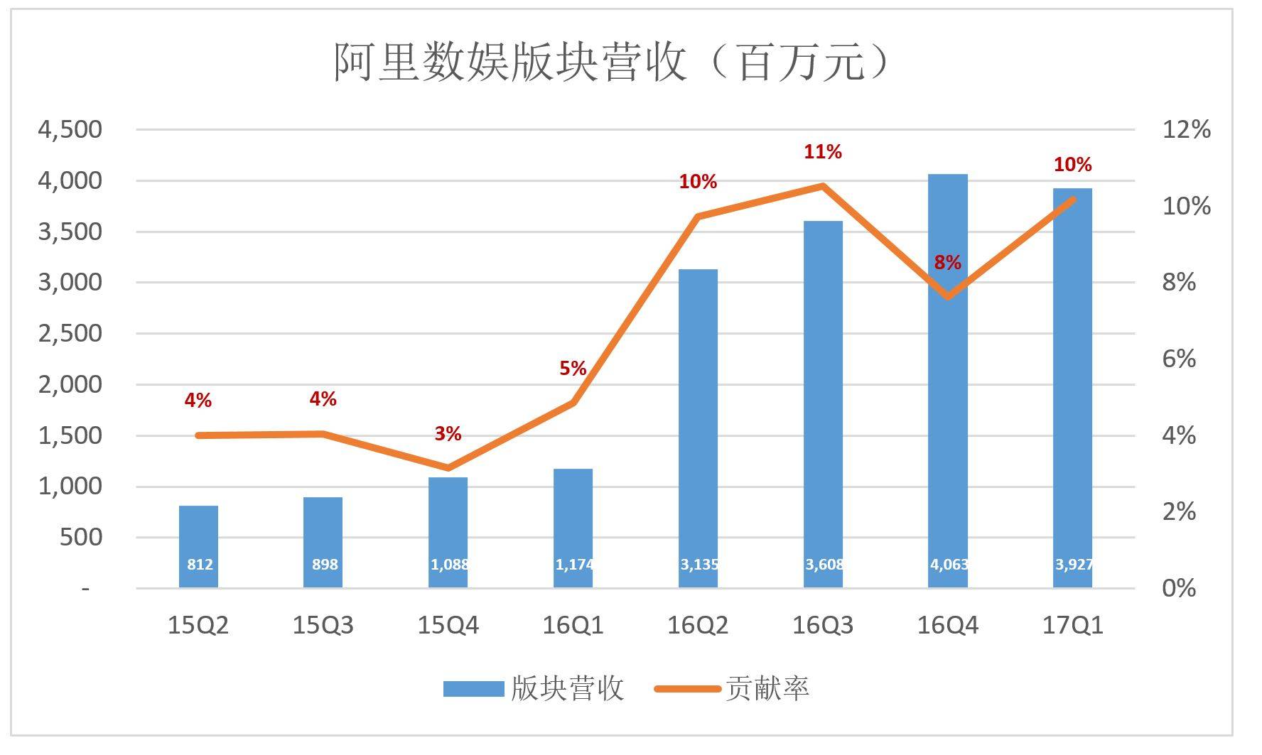 阿里高速增长背后:如何在“后红利时代”获得资本认可?