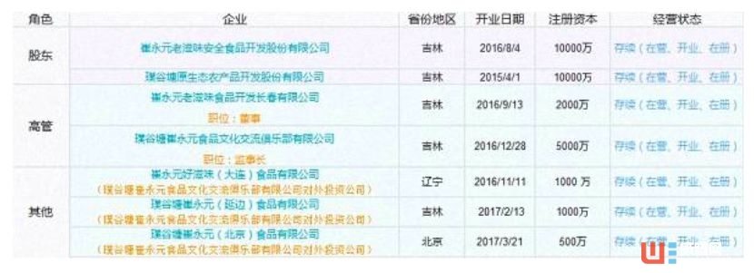 崔永元创业紧抓新零售风口,旗下璞谷塘生鲜零售平台专卖非转基因食品 ...