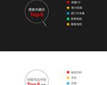 国美Plus618迎开门红 12小时全站订单量同比增长238%
