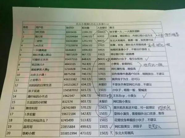 短视频局势渐显,未来风口又将刮向何处?