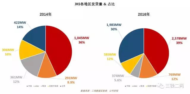 被欧美投资者遗忘的光伏产业，实际前景广阔