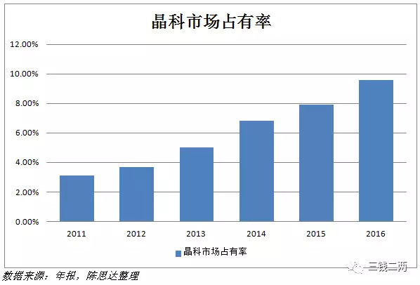 被欧美投资者遗忘的光伏产业，实际前景广阔