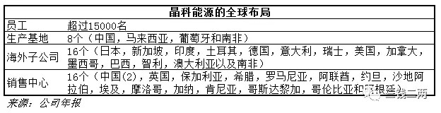 被欧美投资者遗忘的光伏产业，实际前景广阔