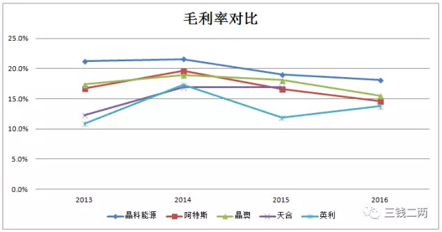 被欧美投资者遗忘的光伏产业，实际前景广阔