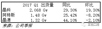 被欧美投资者遗忘的光伏产业，实际前景广阔