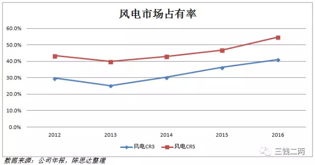 被欧美投资者遗忘的光伏产业，实际前景广阔