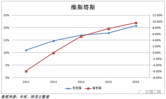 被欧美投资者遗忘的光伏产业，实际前景广阔