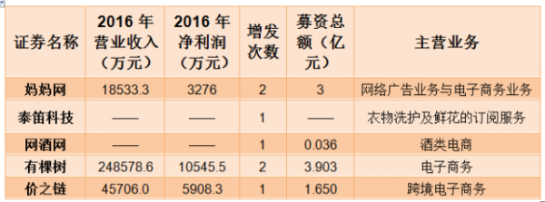 新三板VS互联网电商：说好白头到老 你却撒腿就跑！