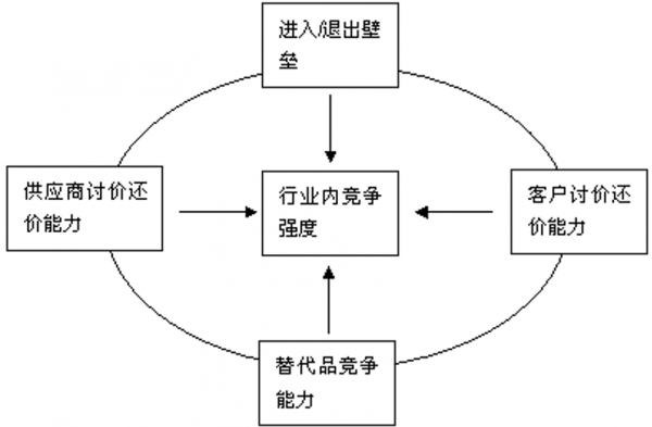 9款经典现代商业分析模型,让企业在竞争中脱颖而出