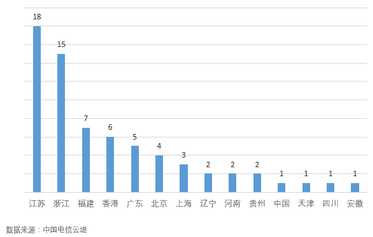 Memcached超大型DRDoS攻击 中国电信云堤与绿盟科技联合报告揭露真相