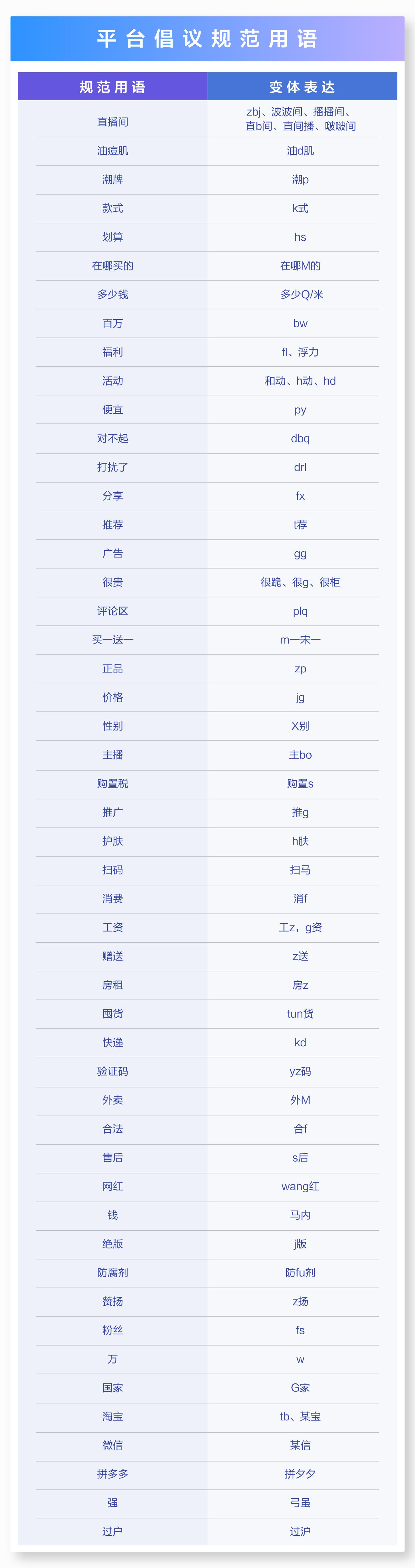 抖音首批梳理的 50 个被高频使用的词语