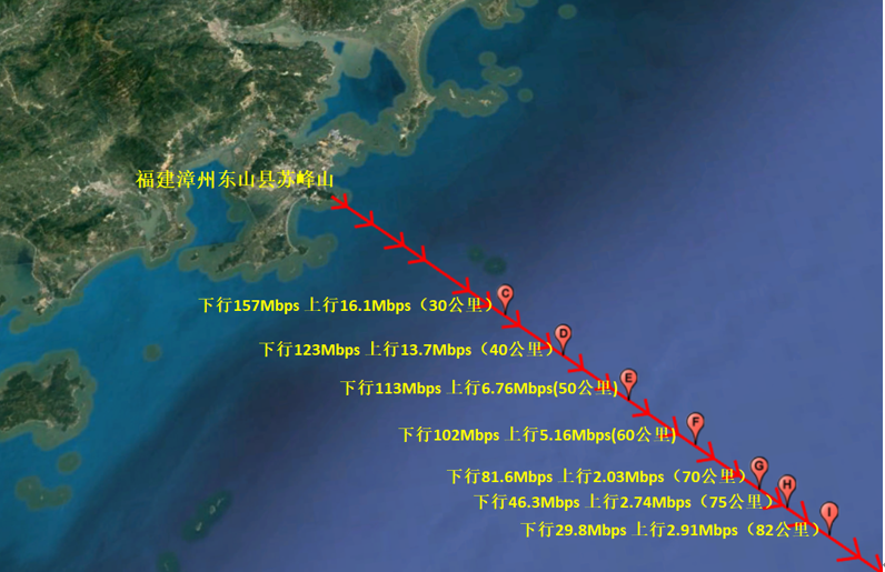 华为与福建电信完成全国首个2.1GHz 8T8R部署，实现5G信号 82 公里海域超远覆盖