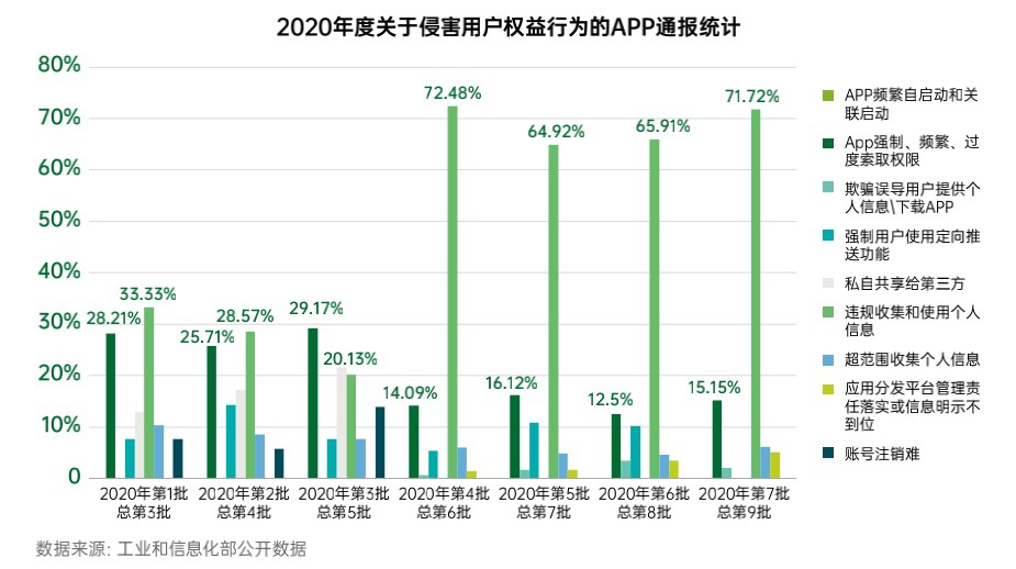 华为鸿蒙 3 正式发布，这个安全功能解决了一大痛点