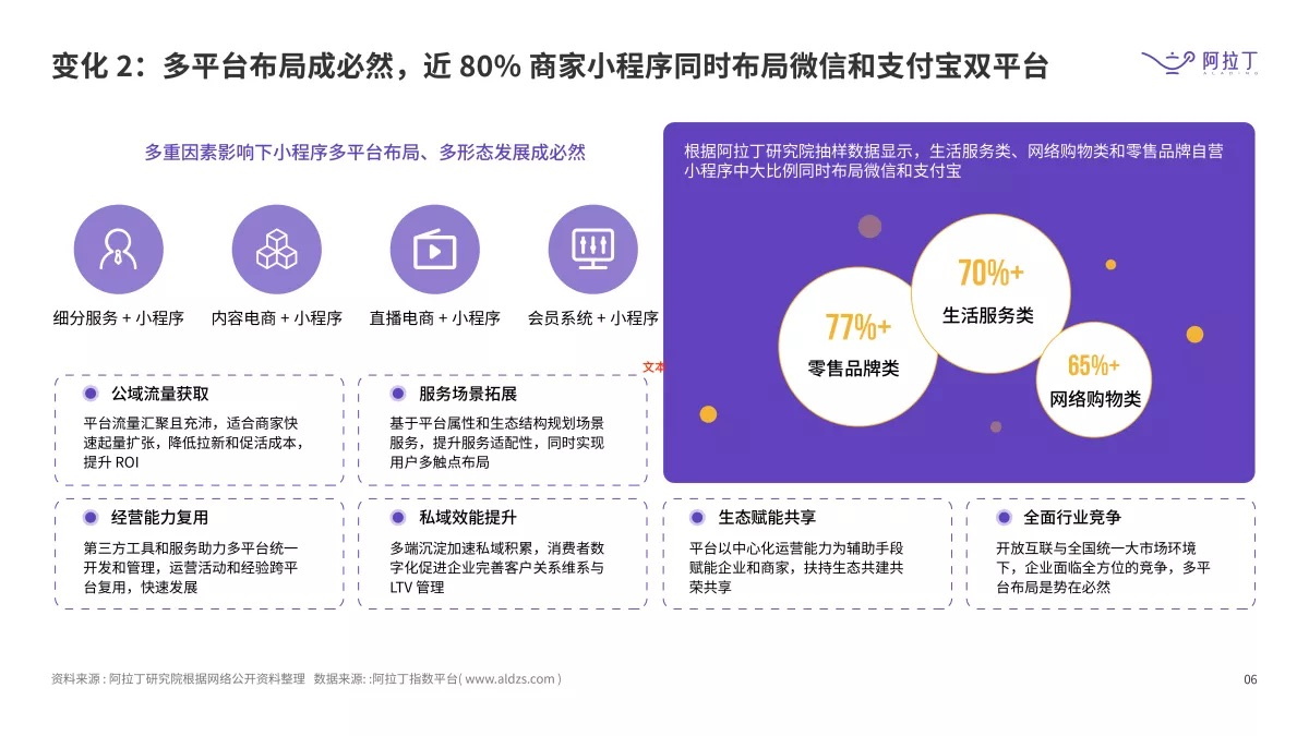 阿拉丁：多平台布局成趋势 近 8 成企业同时布局支付宝和微信