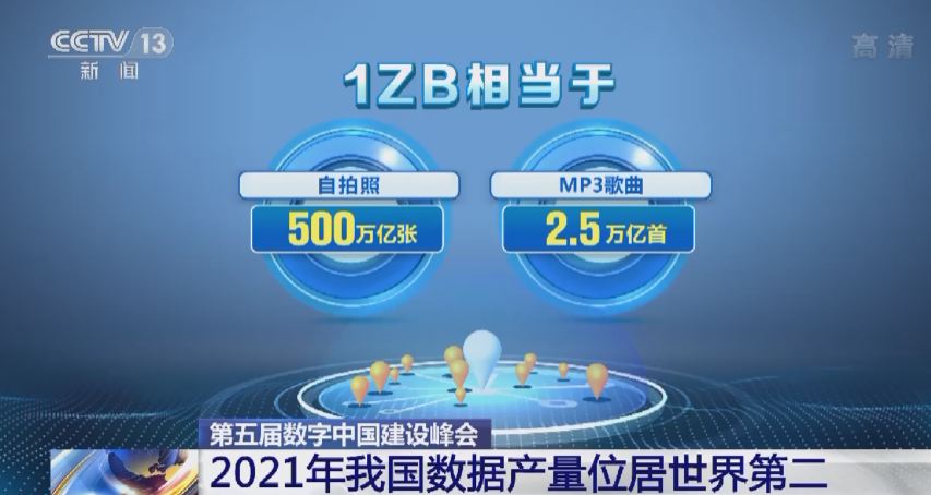 2021年我国数据产量达6.6ZB，同比增长 29.4%，位居全球第二