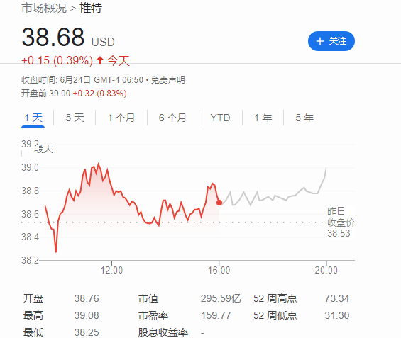 Twitter 同意本周向马斯克提供更多实时数据