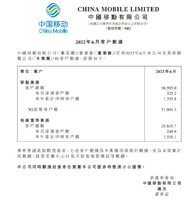 三大运营商最新 5G 套餐用户数公布，中国移动以 5.109 亿户领衔