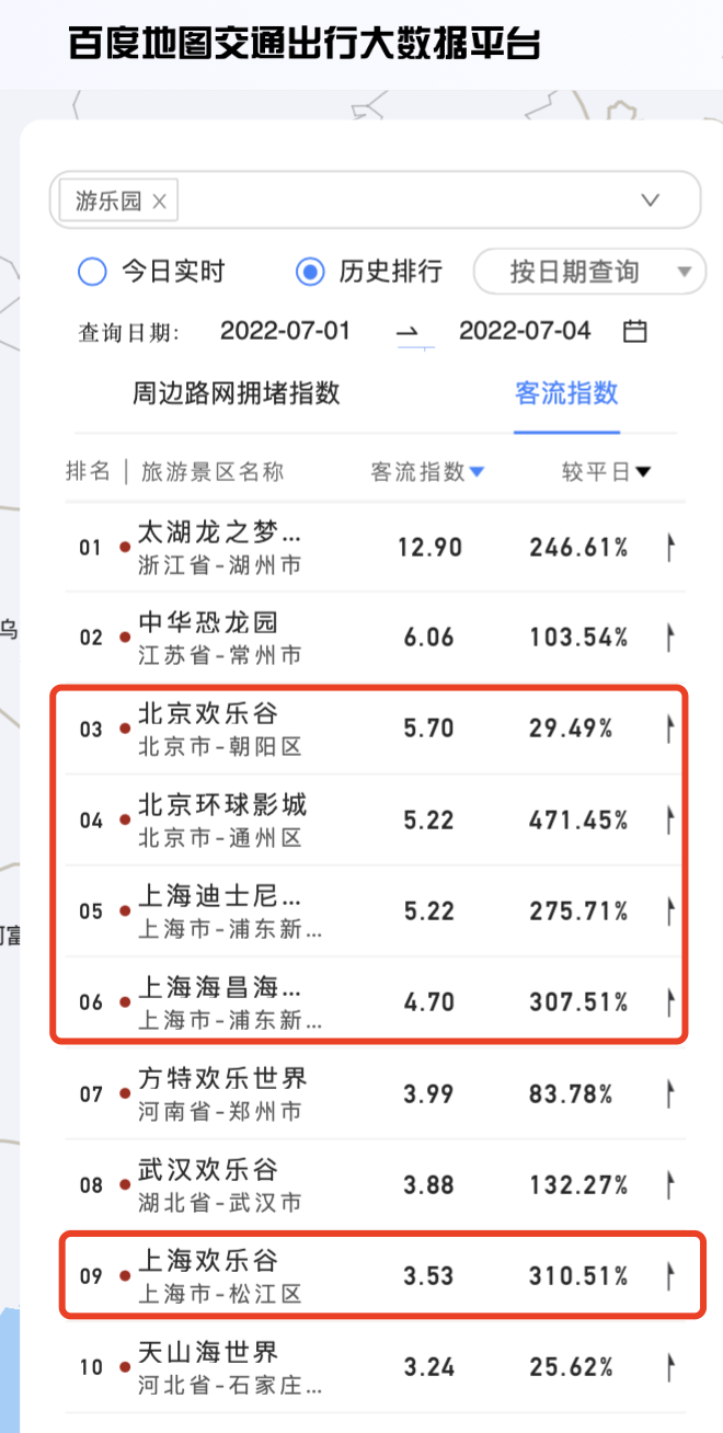 京沪疫情防控持续向好 百度地图：主题乐园成短途游热门之选