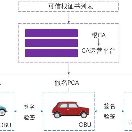 解读车联网安全技术和现阶段部署