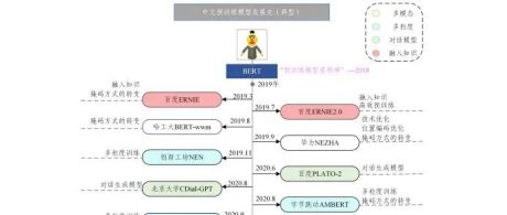 中文预训练模型研究进展