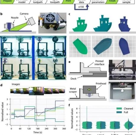 剑桥大学智能学习AI算法，可纠正不同零件、材料和3D打印系统的错误