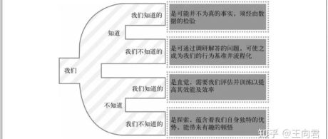 如何搭建电商数据指标体系？