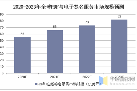 2020年中国版式软件市场发展现状及行业发展趋势「图」