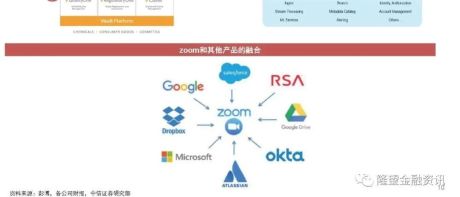 Salesforce破千亿美元背后 全球SaaS产业在发生什么变化