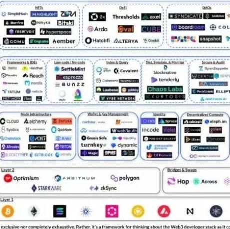 Coinbase 研究：Web3 开发者堆栈指南